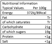 Sweet Chilli Relish Nutritional Information